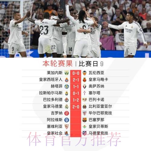 皇马客战巴列卡诺名单:魔笛领衔 贝林等人缺席