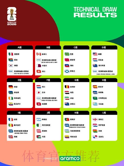 2026美加墨世界杯比赛结果哪里看